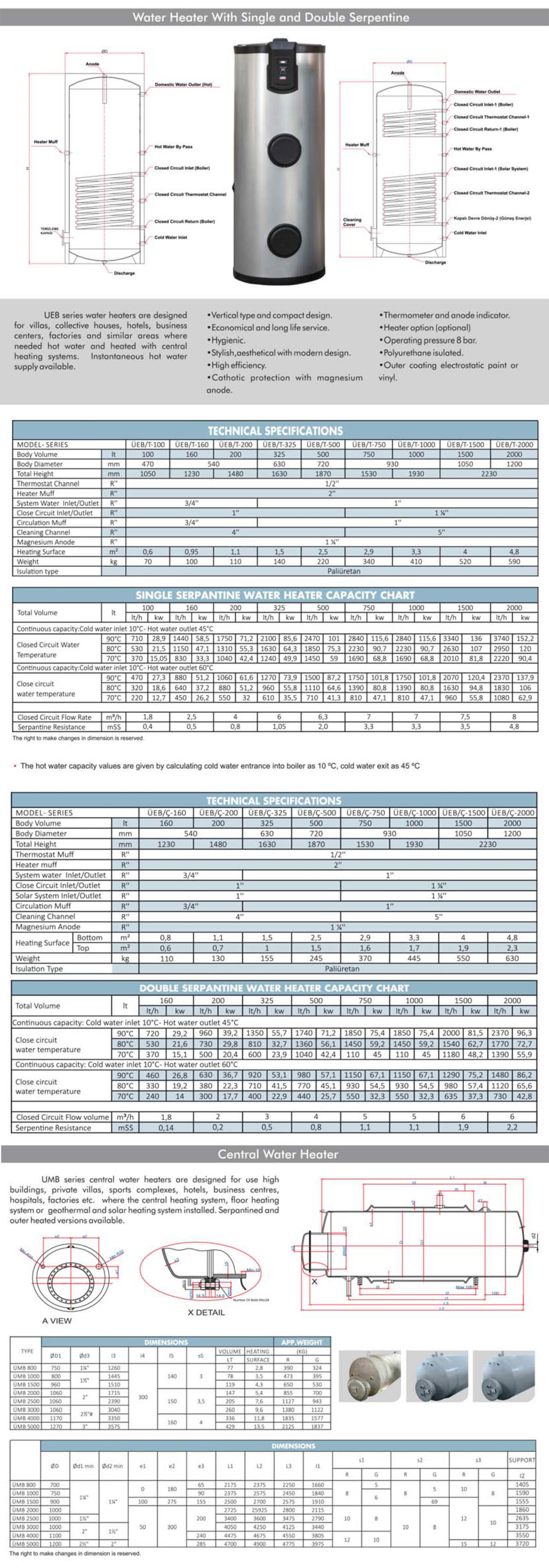 Hot Water Storage Tanks