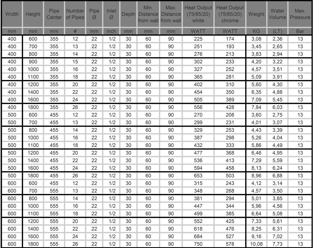 Standard Towel Radiators