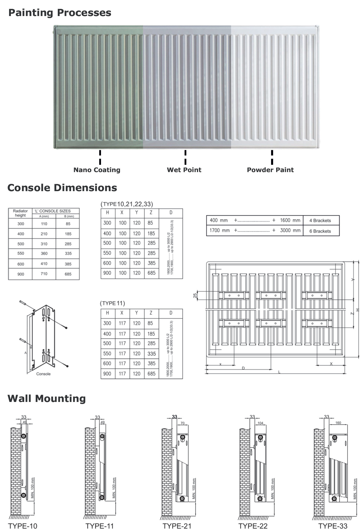 Technical Specifications