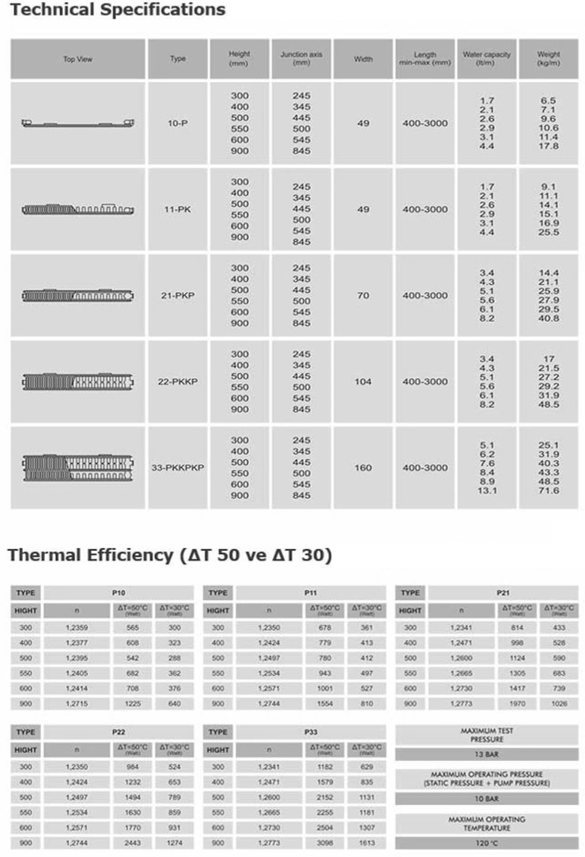 Technical Specifications